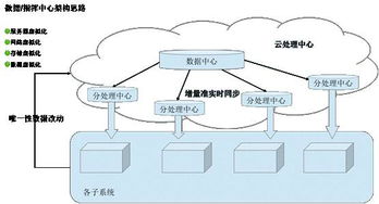 工業(yè)互聯(lián)網優(yōu)秀案例 全流程協(xié)同智慧門店與家紡智能制造
