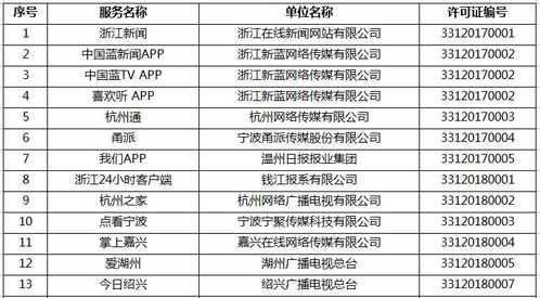 官宣丨嘉興在線獲互聯(lián)網(wǎng)新聞信息服務(wù)許可證，開啟信息服務(wù)新篇章