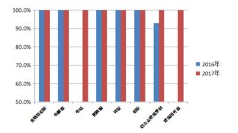 甘肅省質(zhì)量技術(shù)監(jiān)督局關(guān)于公布甘肅省2017年重點(diǎn)工業(yè)產(chǎn)品質(zhì)量狀況的公告（化學(xué)原料和化學(xué)制品制造業(yè)）