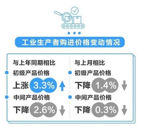 浙江PPI同比連續(xù)九個(gè)月下滑，化學(xué)原料與化學(xué)制品制造業(yè)表現(xiàn)待關(guān)注