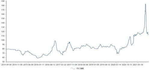 原材料價(jià)格回落，中游化學(xué)原料和化學(xué)制品制造業(yè)能否迎來(lái)復(fù)蘇行情？——2022年A股投資策略分析