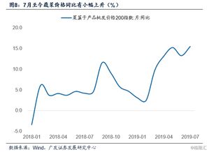 通脹同比壓力漸緩，化學原料行業在微妙平衡中探尋新路徑