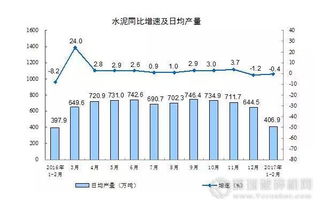 2024年1-2月中國水泥產量微降，化學原料與制品制造業表現受關注