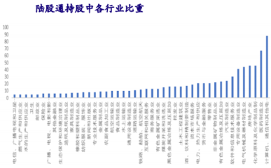 外資掃貨進行時 化學原料與化學制品制造業的黃金籌碼如何握緊？