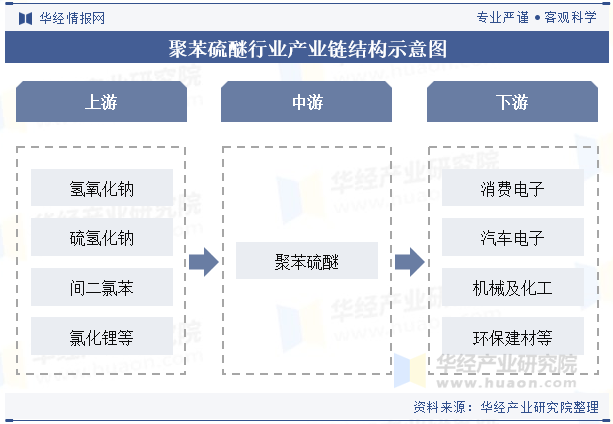 2024年中國聚苯硫醚行業發展趨勢,環保和可持續發展將驅動生物基聚苯
